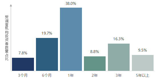 全国公募基金市场投资者状况调查报告发布，基民都有哪些特点？
