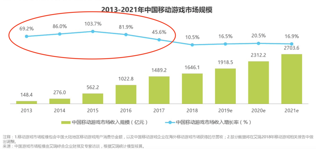 国风游戏或是元宇宙最快落地的场景？