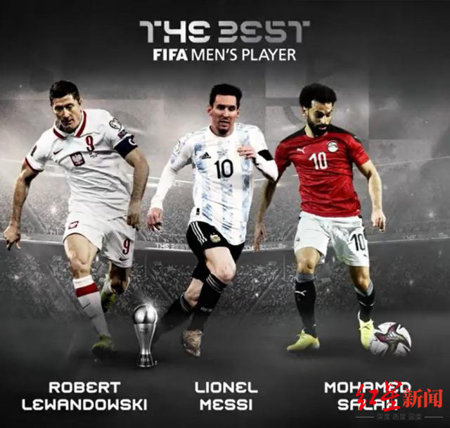 2019最佳阵容球员(FIFA公布年度最佳球员评选前三：梅西莱万萨拉赫，谁能捧杯？)
