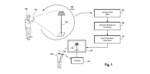 索尼专利：允许PSVR用户扫描真实世界物体到游戏中