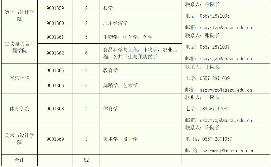 安徽人才招聘（大量入编）