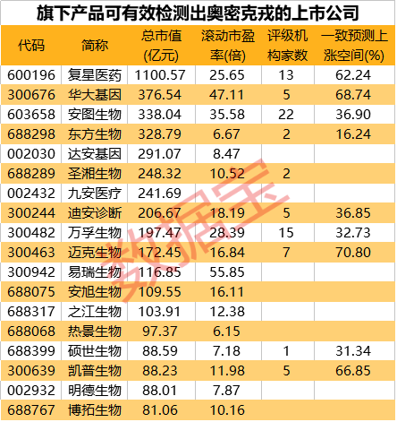 年报预增股出炉，52股预增超100%，5股预增超10倍