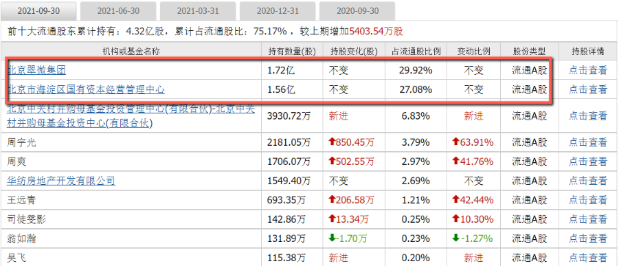 四天四板的翠微股份值得买吗(翠微股份诊股分析)