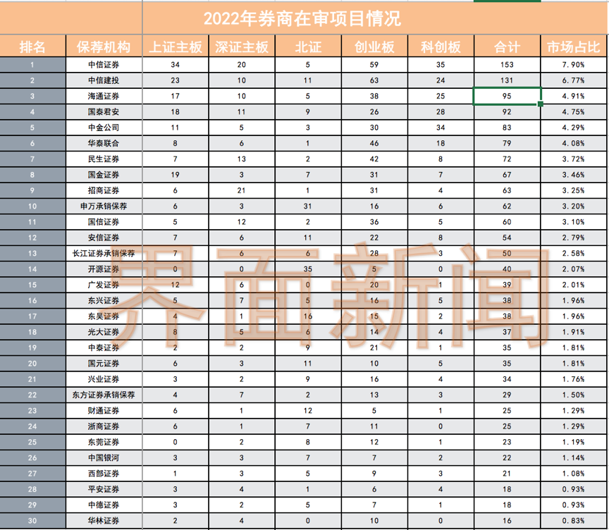 中国四大投行是哪四个（中金公司）