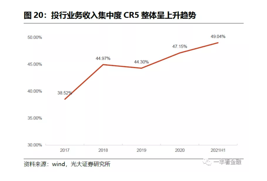 中国四大投行是哪四个（中金公司）-大连信息网