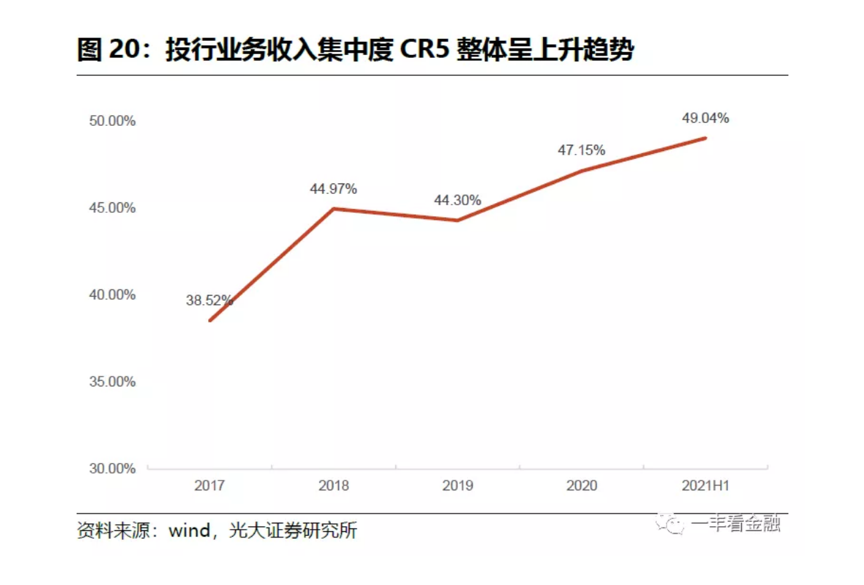 中国四大投行是哪四个（中金公司）-第2张图片-昕阳网