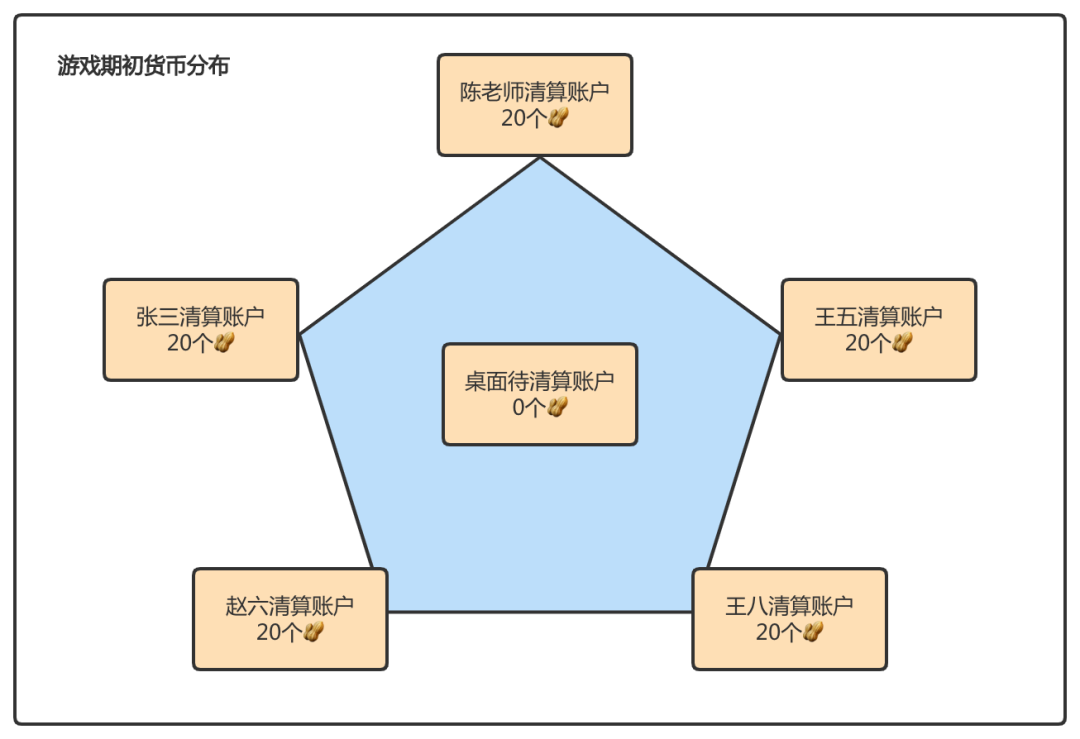 “诈金花”中的清算思维