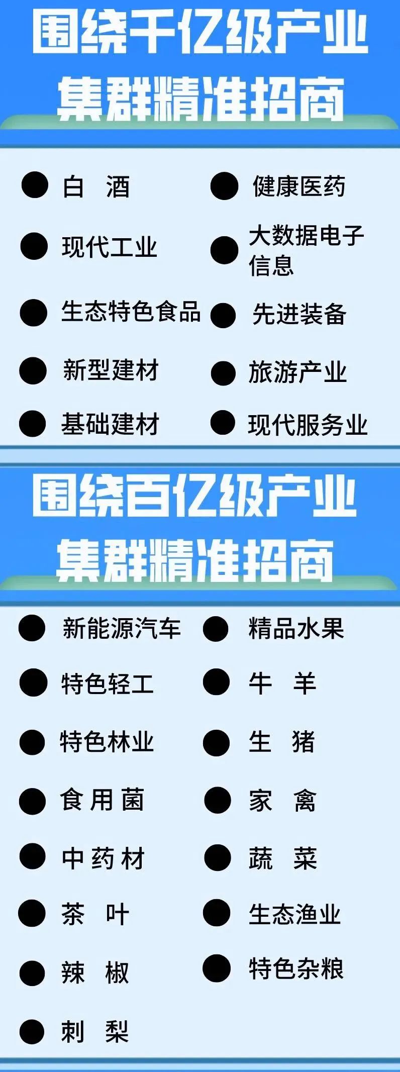 推动县域特色产业招商，贵州发布“十四五”专项规划