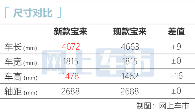 大众新款宝来实拍，11万元起售，网友：没新朗逸好看