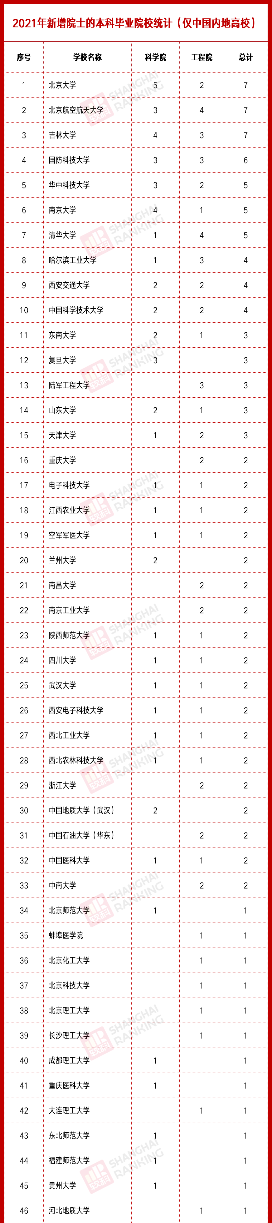 清华大学校友（轻松阅读）