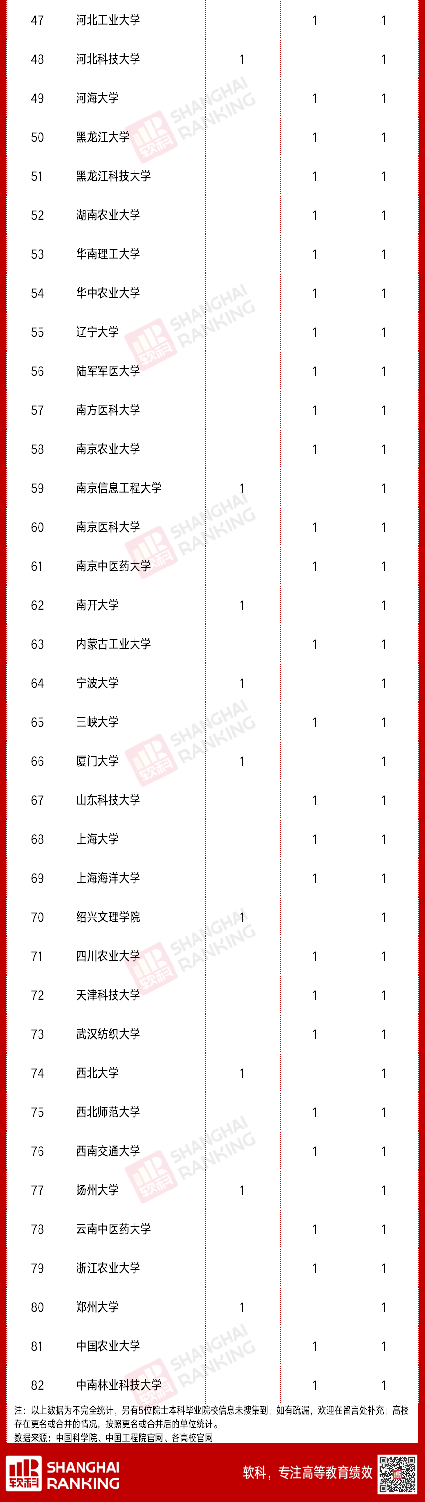 「轻松阅读」哪些高校“盛产”院士校友？