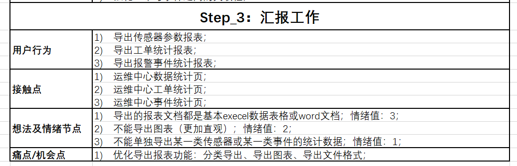 B端产品用户体验地图绘制流程