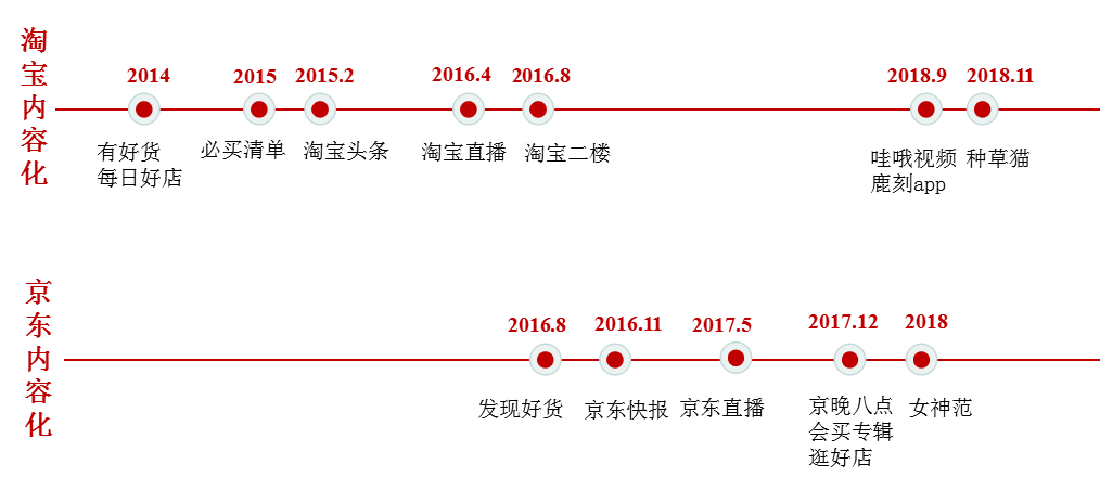 什么是组织调整，深度解析组织调整？