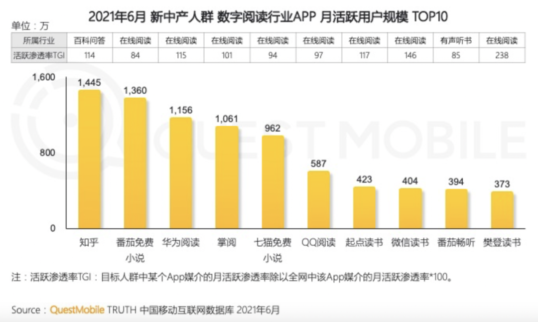 网络文学无战事：谁在看？谁在写？谁在赚？