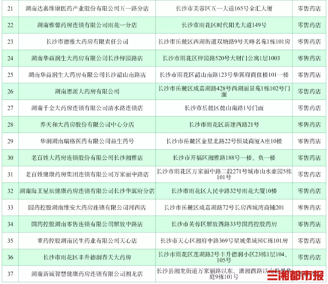 湖南首批“双通道”药品，这些公示医药机构可以买