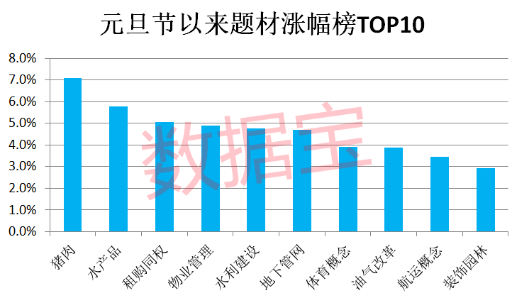 最火赛道集体刹车，这类基金被“重锤”。猪肉板块成交火爆，北上资金出手三大龙头（附股）