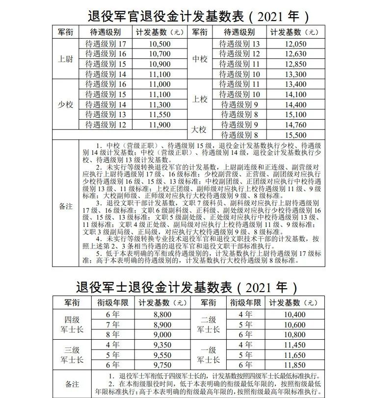 集结号丨退役军人逐月领取退役金，细则来了！