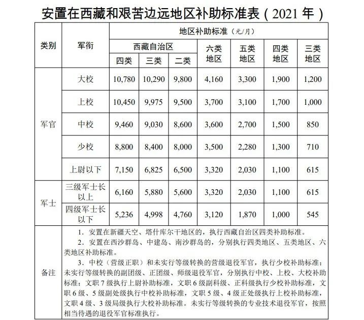 集结号丨退役军人逐月领取退役金，细则来了！