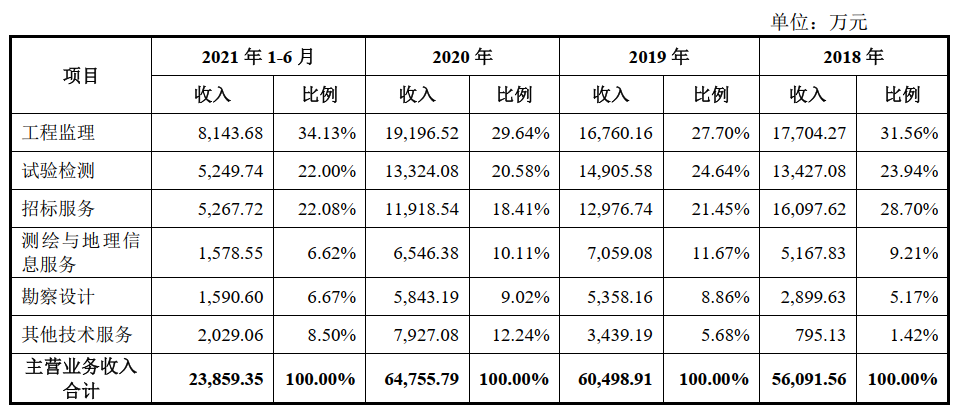 招标股份上市首日换手率<span class=