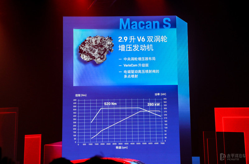 赛道试驾2022款保时捷Macan 四代EA888首度入华