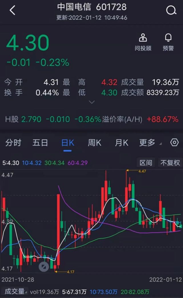 电信客服号码(“断网”上热搜！中国电信回应：网络设备故障)