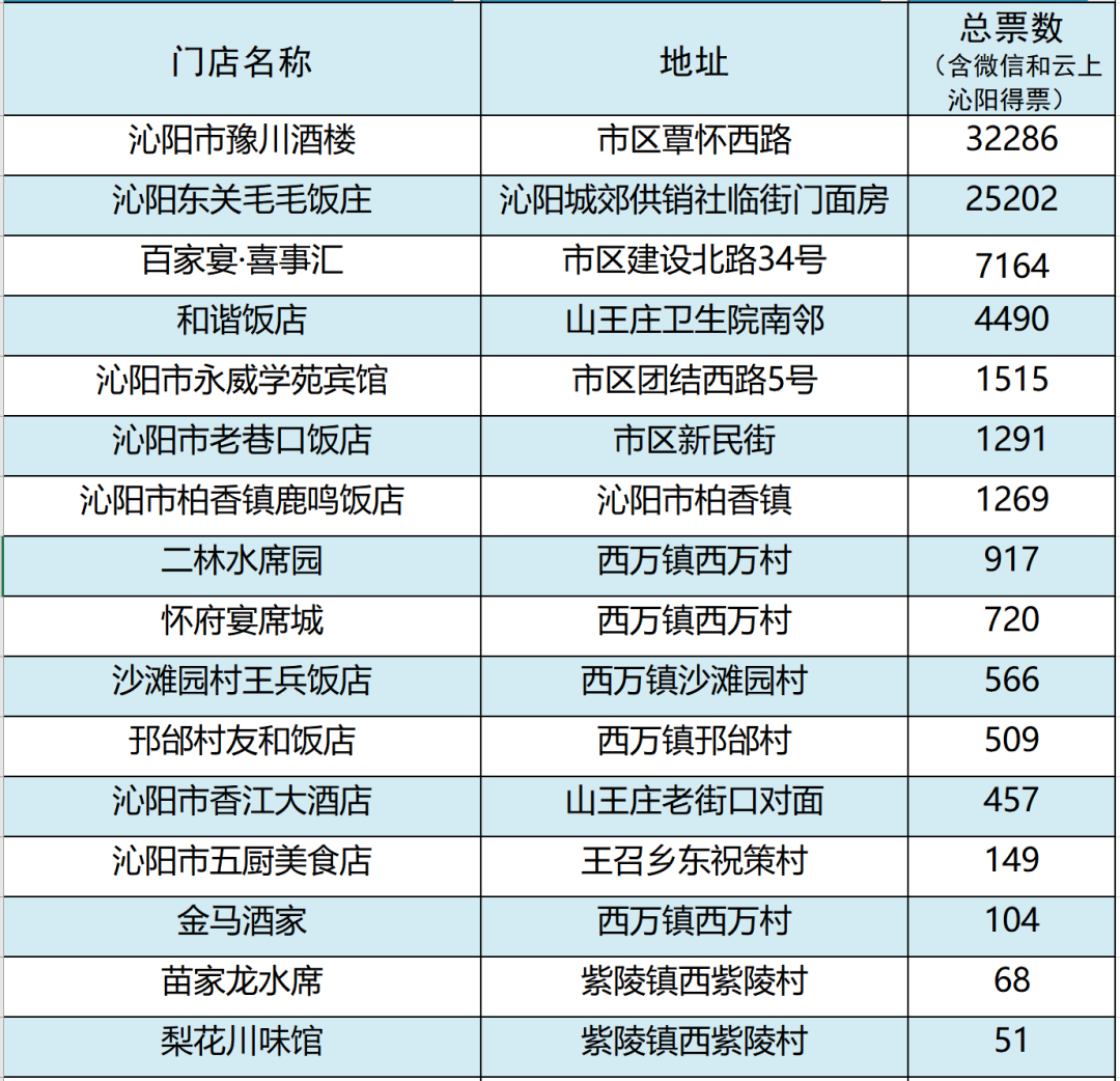 公告/“沁阳十味”代表门店集中评审活动延后举行