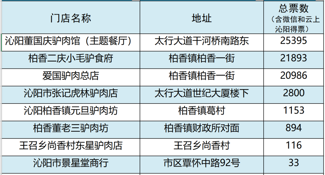 公告/“沁阳十味”代表门店集中评审活动延后举行