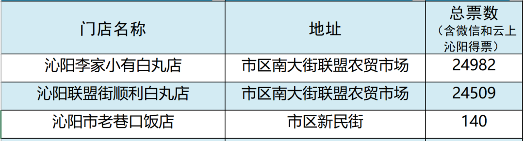 公告/“沁阳十味”代表门店集中评审活动延后举行