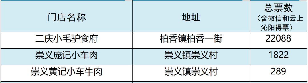 公告/“沁阳十味”代表门店集中评审活动延后举行