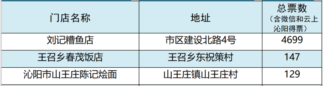 公告/“沁阳十味”代表门店集中评审活动延后举行