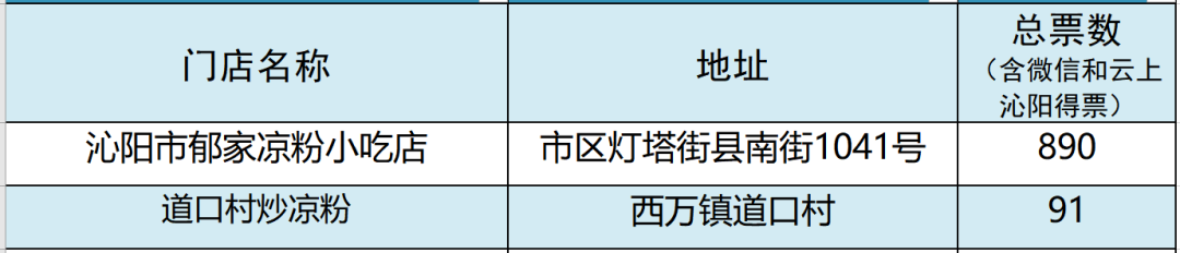 公告/“沁阳十味”代表门店集中评审活动延后举行