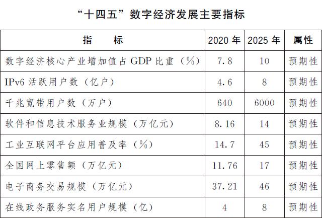 国务院：加大6G技术研发支持力度，加快布局卫星通信网络等