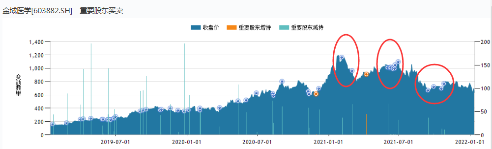 年报大困惑又现！5.2万股民抓破头皮：被3.4亿带“上天”，还是被7400万拖“入地”？