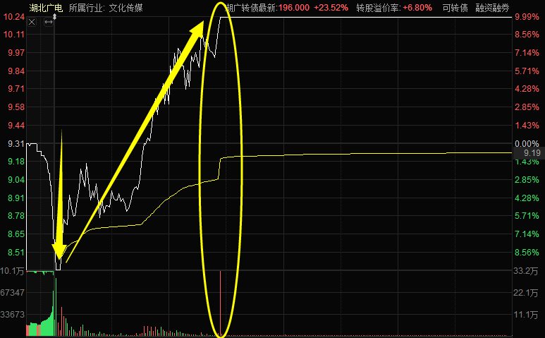 年报大困惑又现！5.2万股民抓破头皮：被3.4亿带“上天”，还是被7400万拖“入地”？