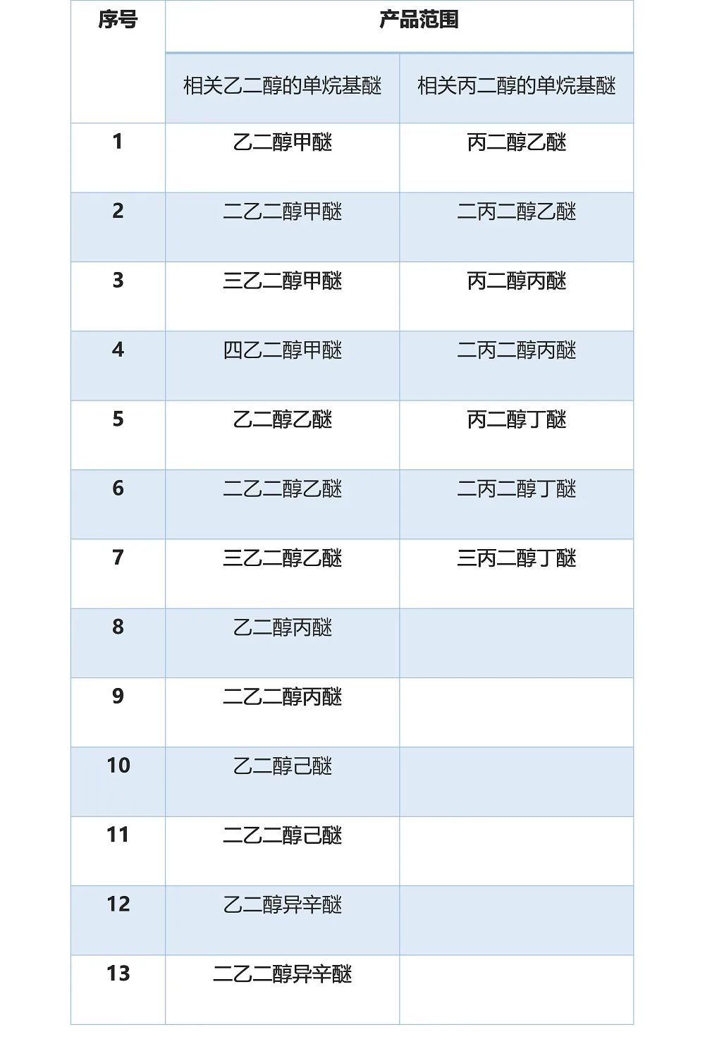 陶氏化学被商务部征收反倾销税，涉及两种美国进口原料