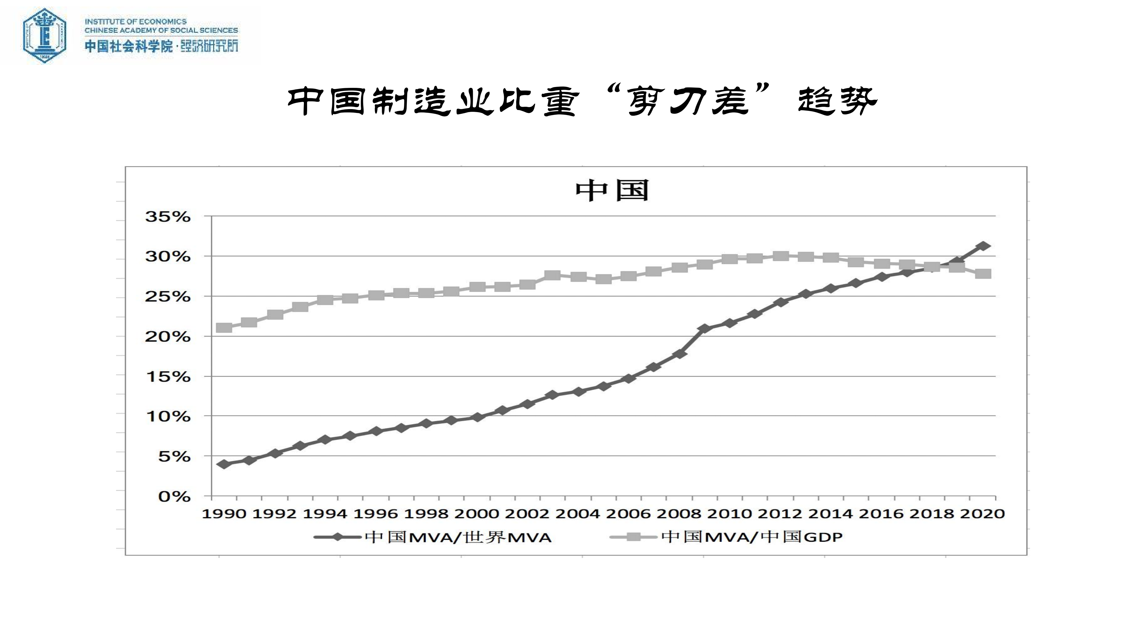 黄群慧：全球产业链重构与中国制造业发展新格局