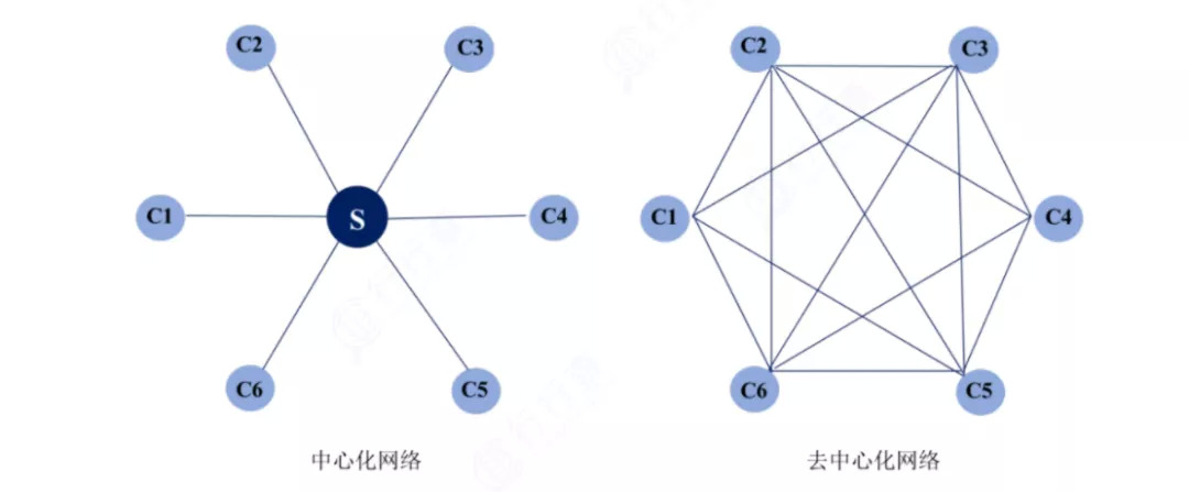 Web3.0，是金矿还是泡沫？