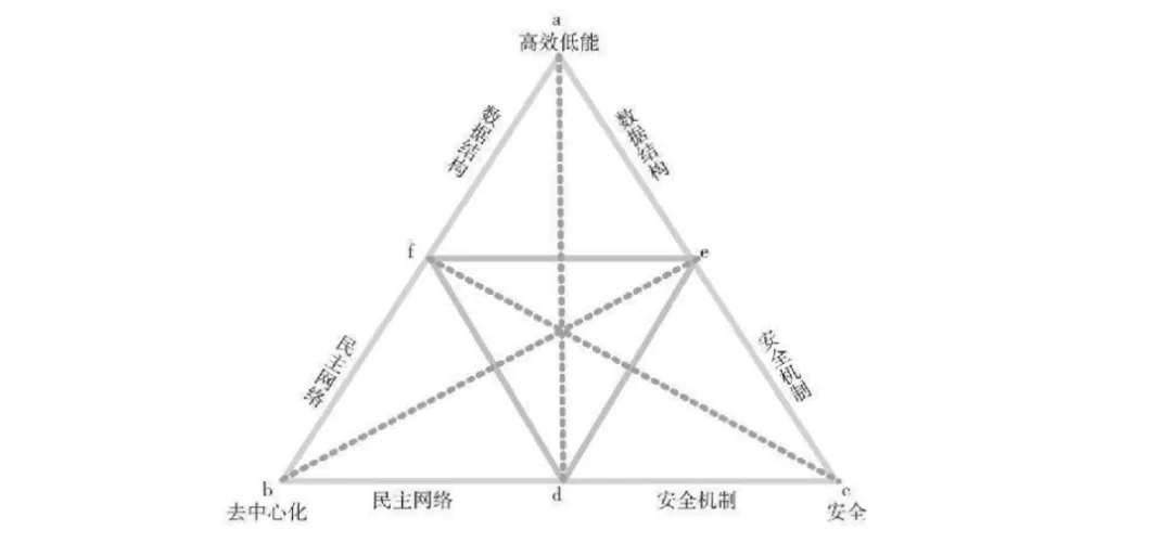 Web3.0，是金矿还是泡沫？