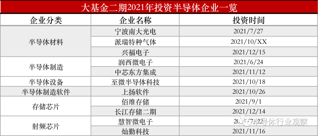 大基金二期2021投资版图：汽车之家布局未来出行