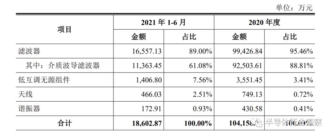 大基金二期2021年的投资版图