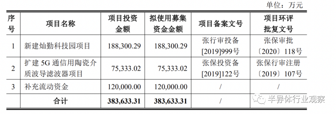 大基金二期2021年的投资版图