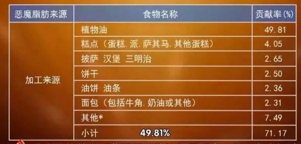 植物油可能比豬油更危險！家庭正確用油，學(xué)會這三招