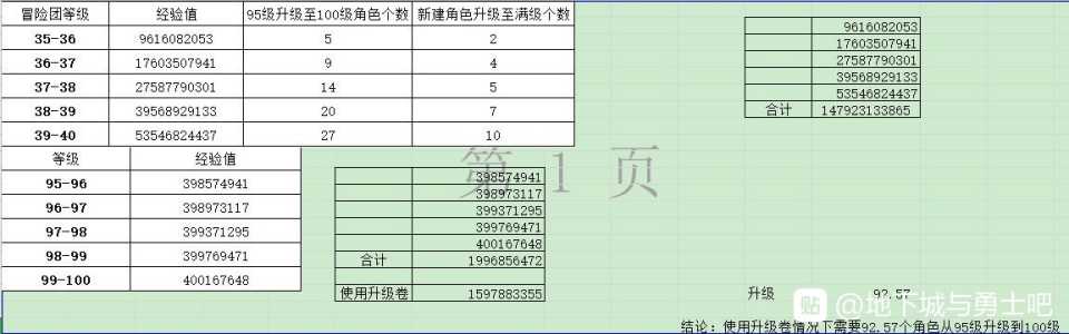 dnf冒险团等级怎么快速提升2022