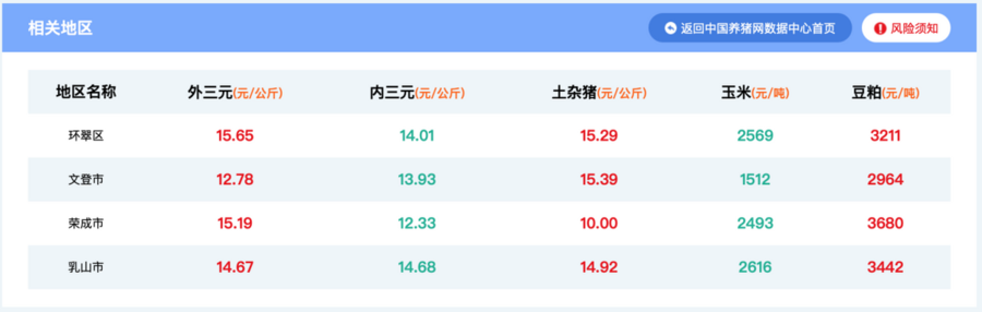 春节将至旺季不旺，威海猪肉价格再次进入“下跌模式”