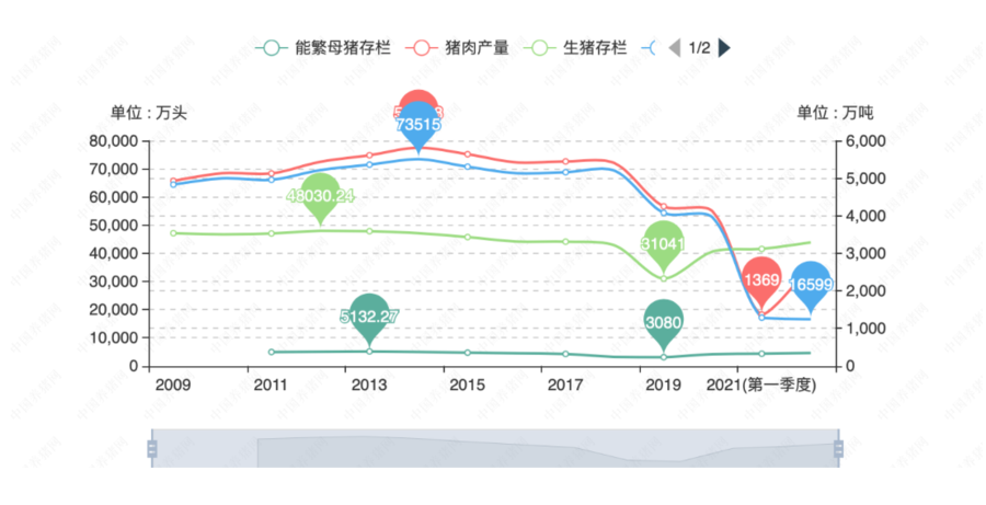 春节将至旺季不旺，威海猪肉价格再次进入“下跌模式”