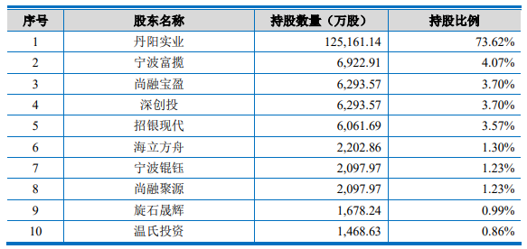 诉讼缠身的沃得农机闯关创业板，曾两次大手笔分红，总额30亿