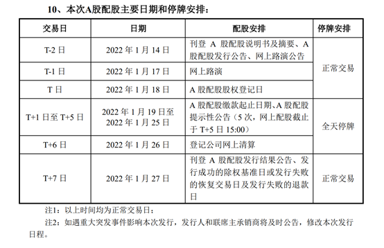 券业史上最大配股融资！中信证券启动280亿元配股