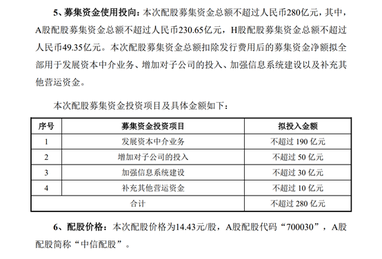 券业史上最大配股融资！中信证券启动280亿元配股