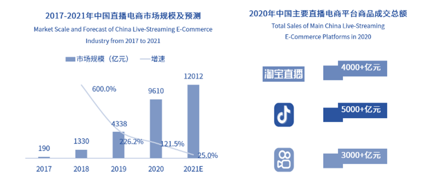 在线直播(资本涌向元宇宙，头部主播停播，直播带货已入冷宫？一文解析直播带货现状及未来)