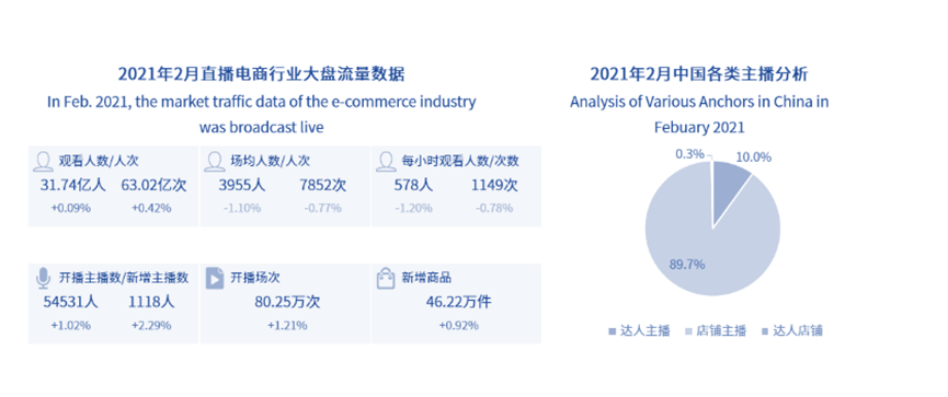 在线直播(资本涌向元宇宙，头部主播停播，直播带货已入冷宫？一文解析直播带货现状及未来)